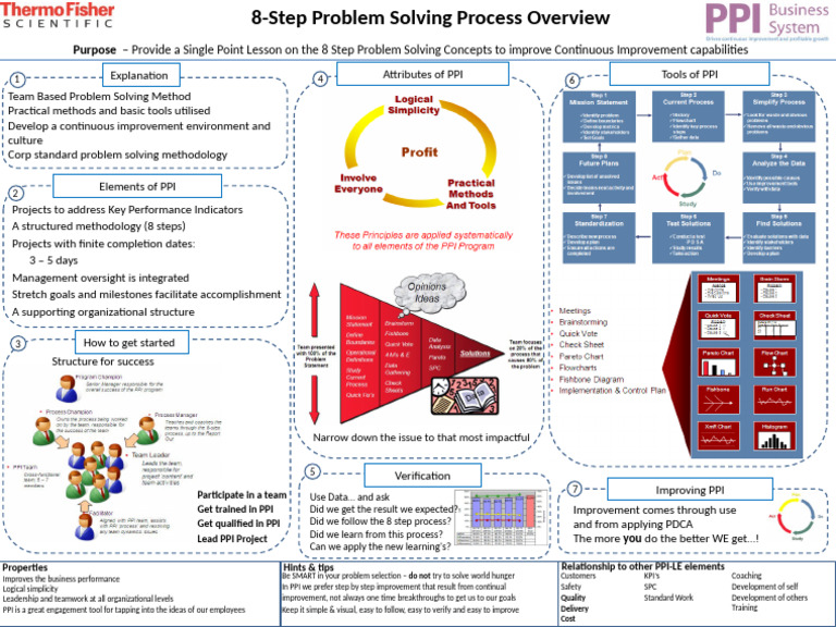 SLP 8-Step Overview v2 | PDF | Performance Indicator | Methodology