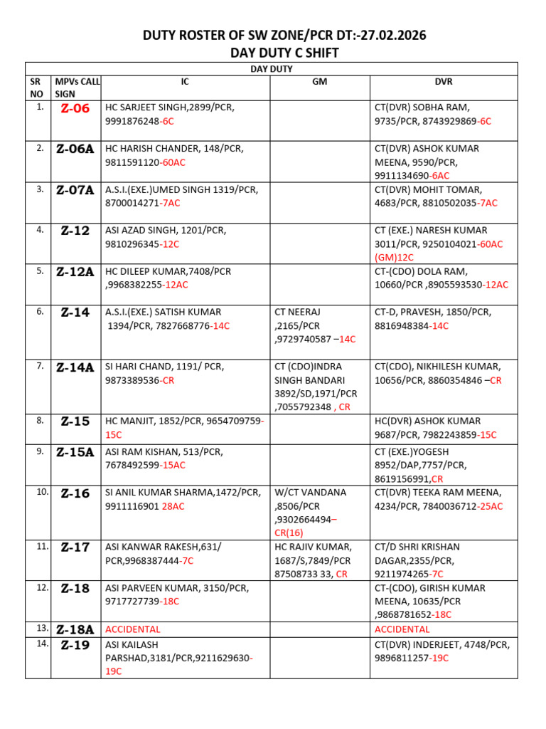 27.02.2026 Day Duty C - Shift | PDF