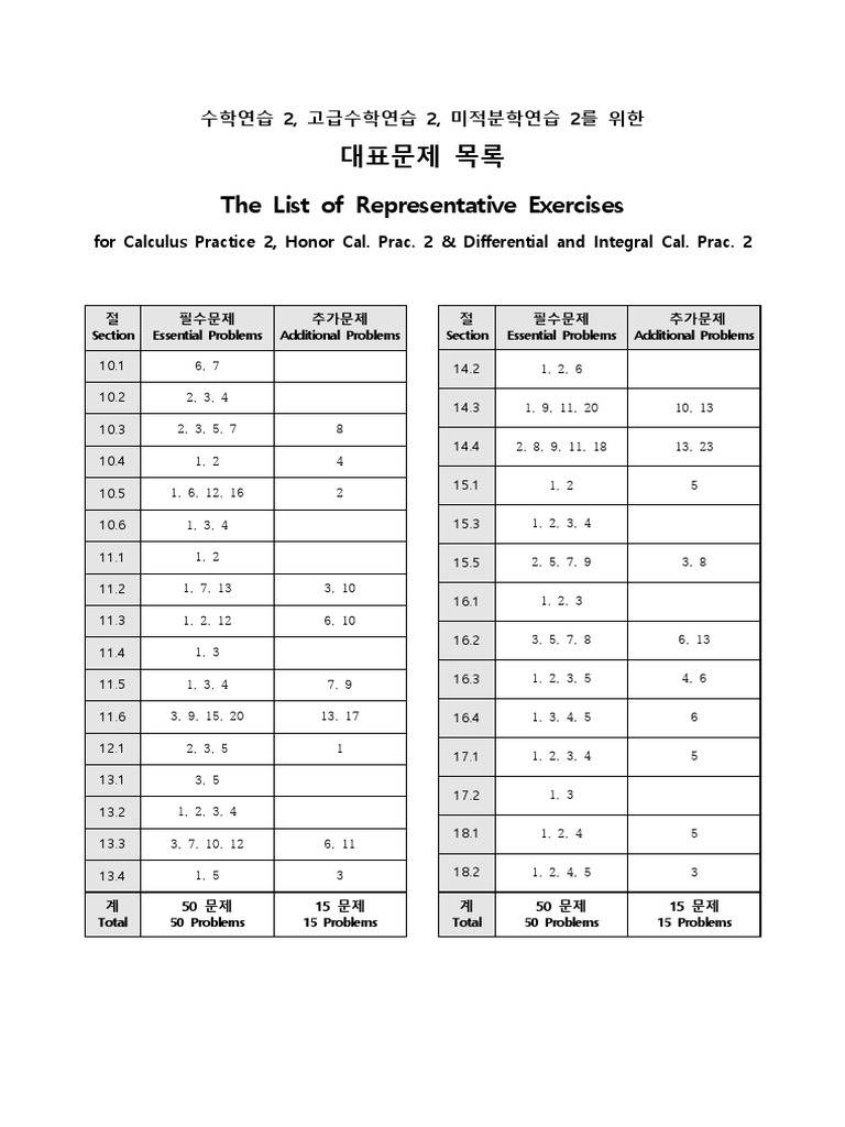 Exercise DP 2 | PDF