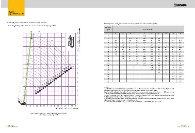 XLC150 Crawler Crane Brochure Ronco Pages 2 | PDF