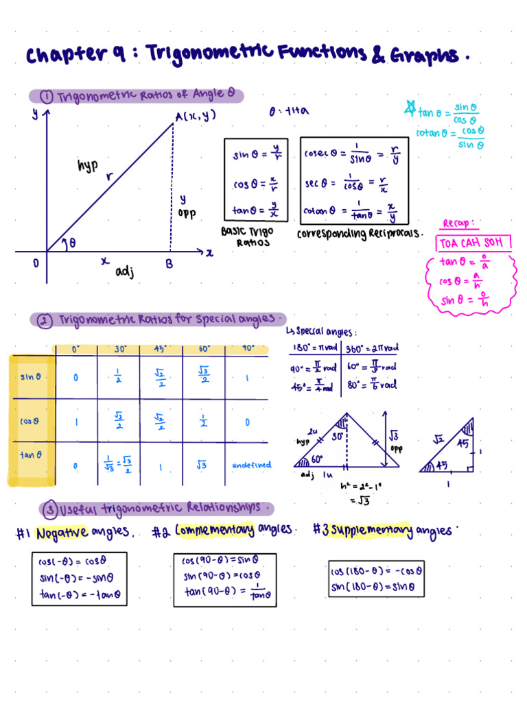 AM Chapter 9 - Trigonometric Functions & Graphs | PDF