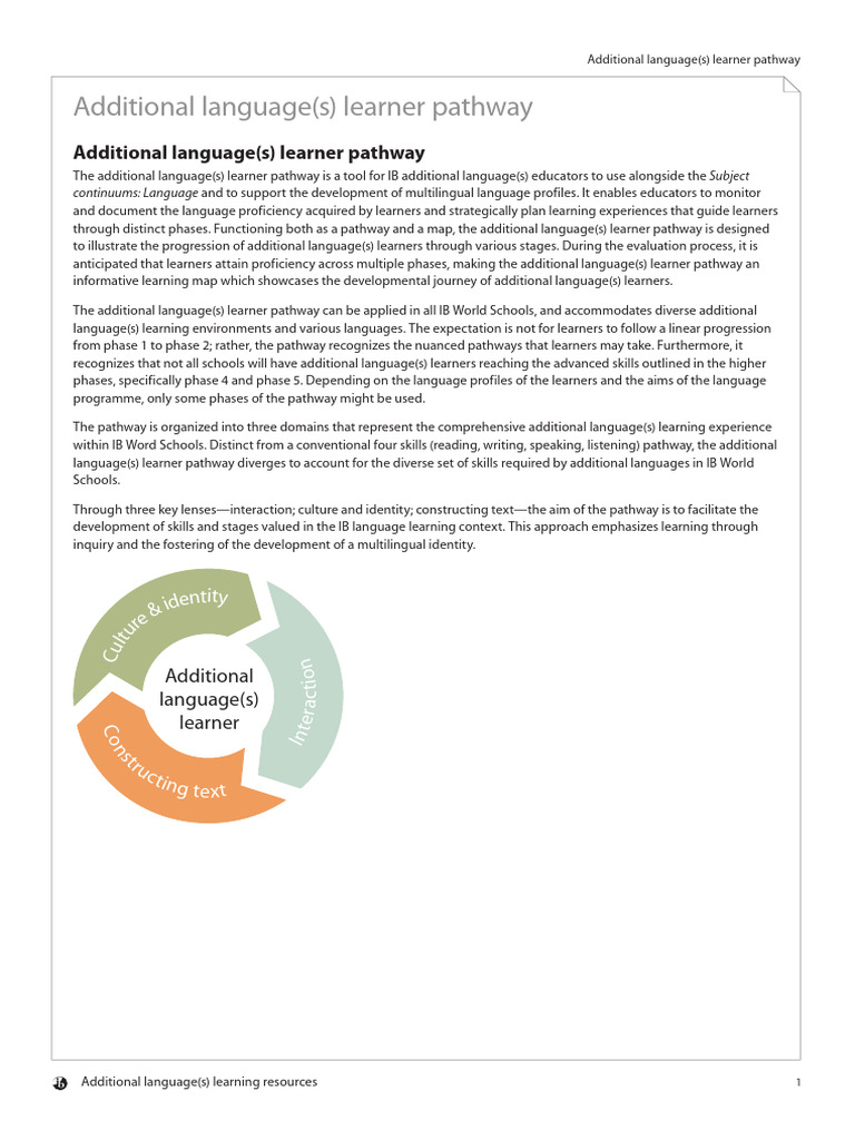 Pyp Additional Languages Pathway en | PDF | Learning | Translations