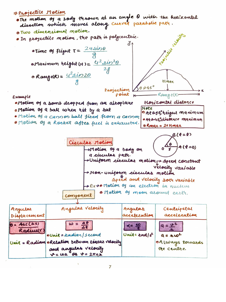 Physics - 2 | PDF