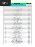 Sri Ganganagar PIN Code Directory | PDF