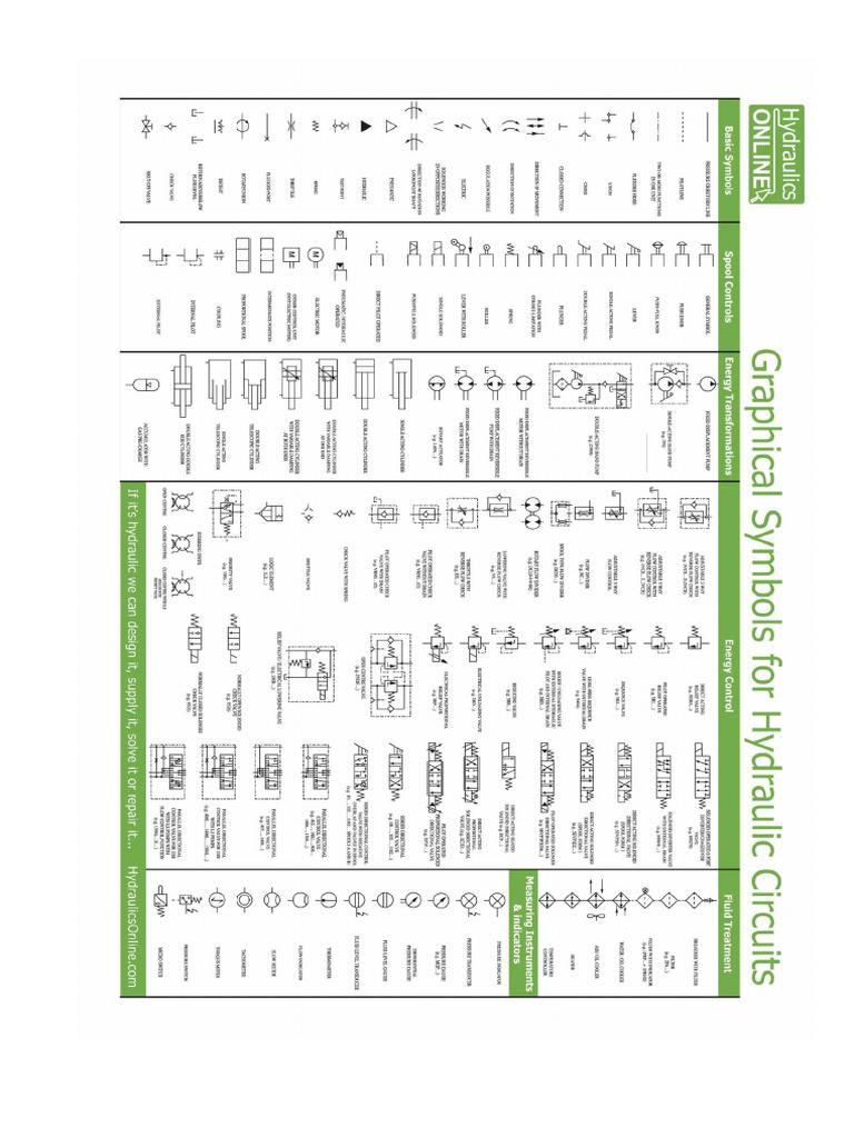 Hydrolic Symbols 123 | PDF
