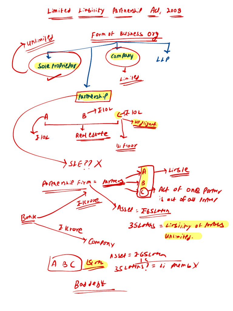 55 Sec 1 To 17 LLP Conversion | PDF | Limited Liability Partnership ...