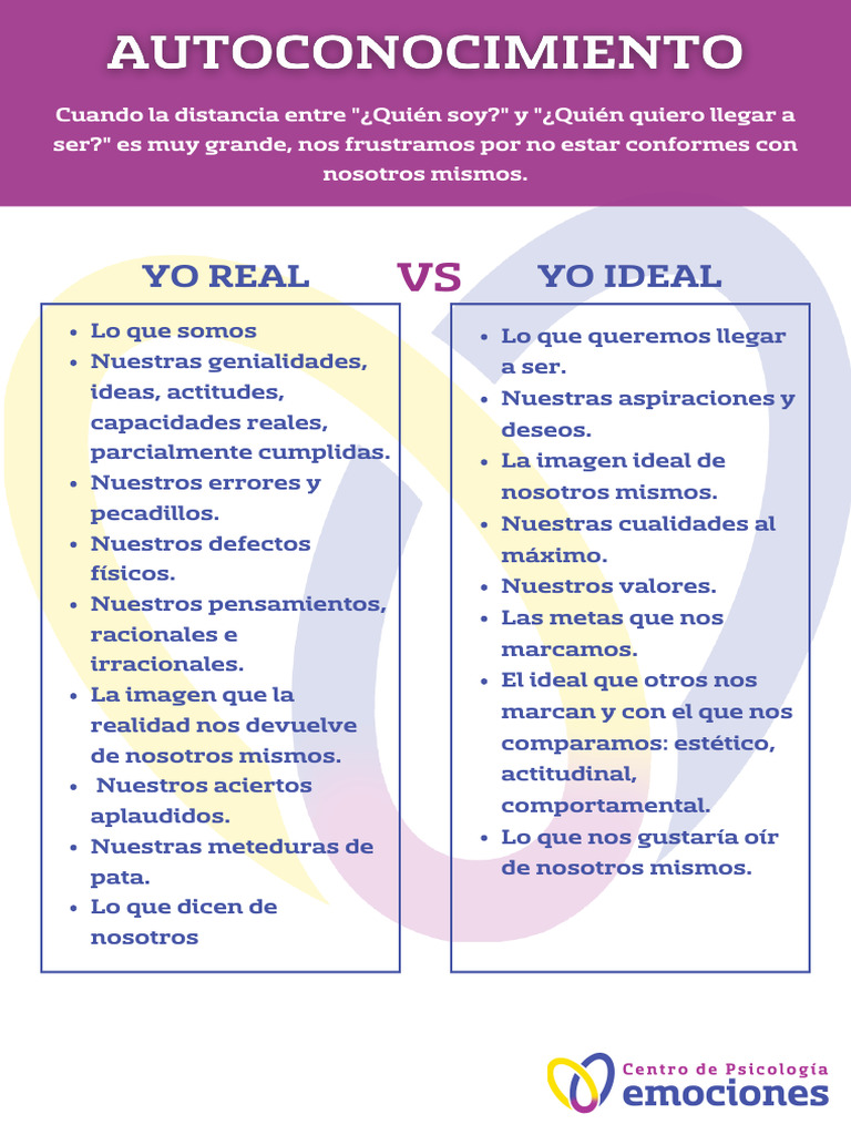 Yo Real vs Yo Ideal 1 | PDF