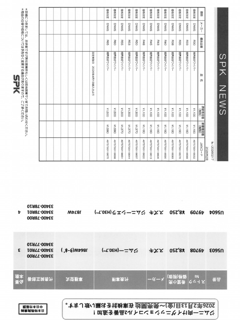 SPK | PDF