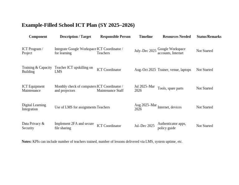 Clearer Simpler School ICT Plan | PDF
