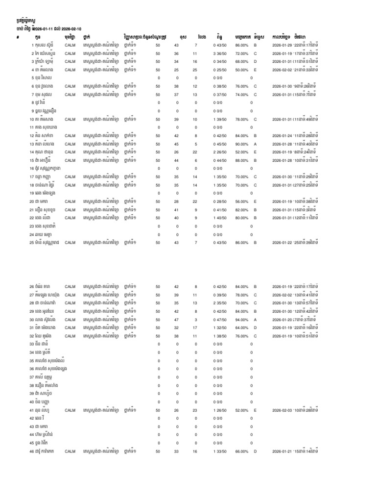 Test Calm Math1 | PDF