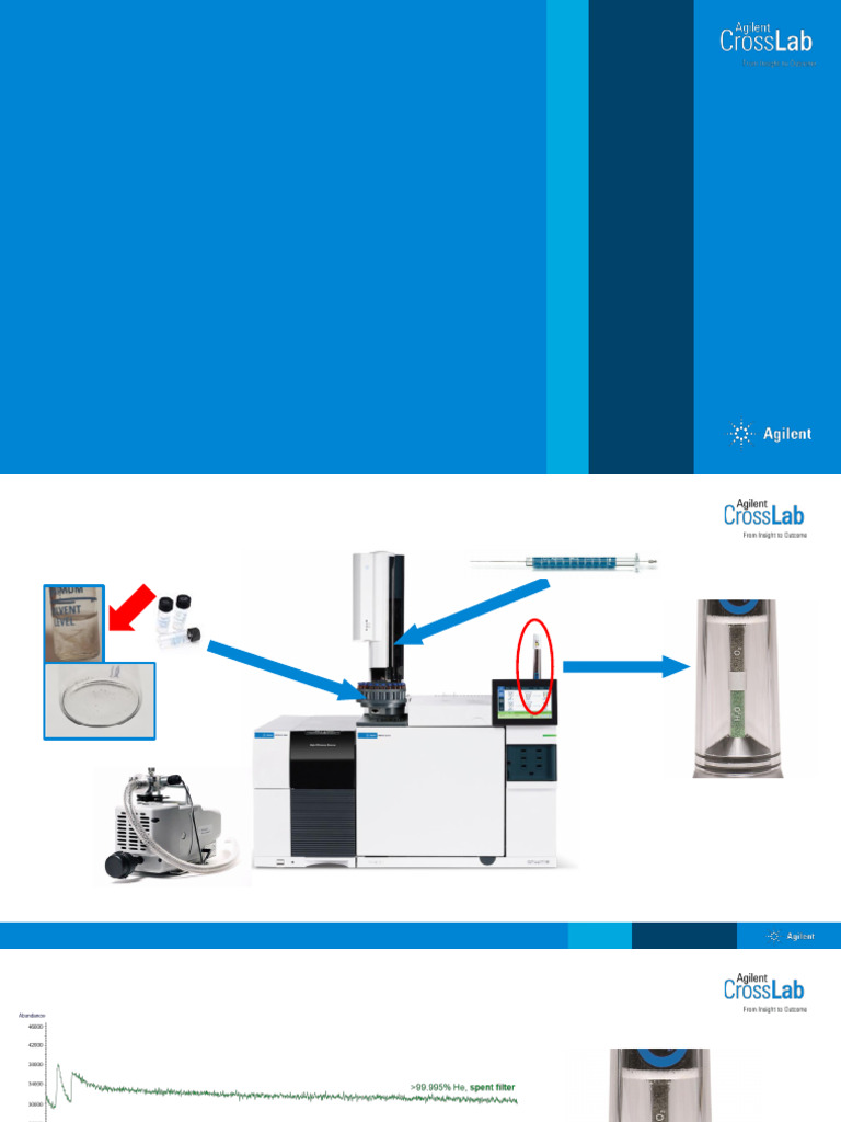 Returning GC and GC MS To Peak Performance | PDF | Gas Chromatography ...