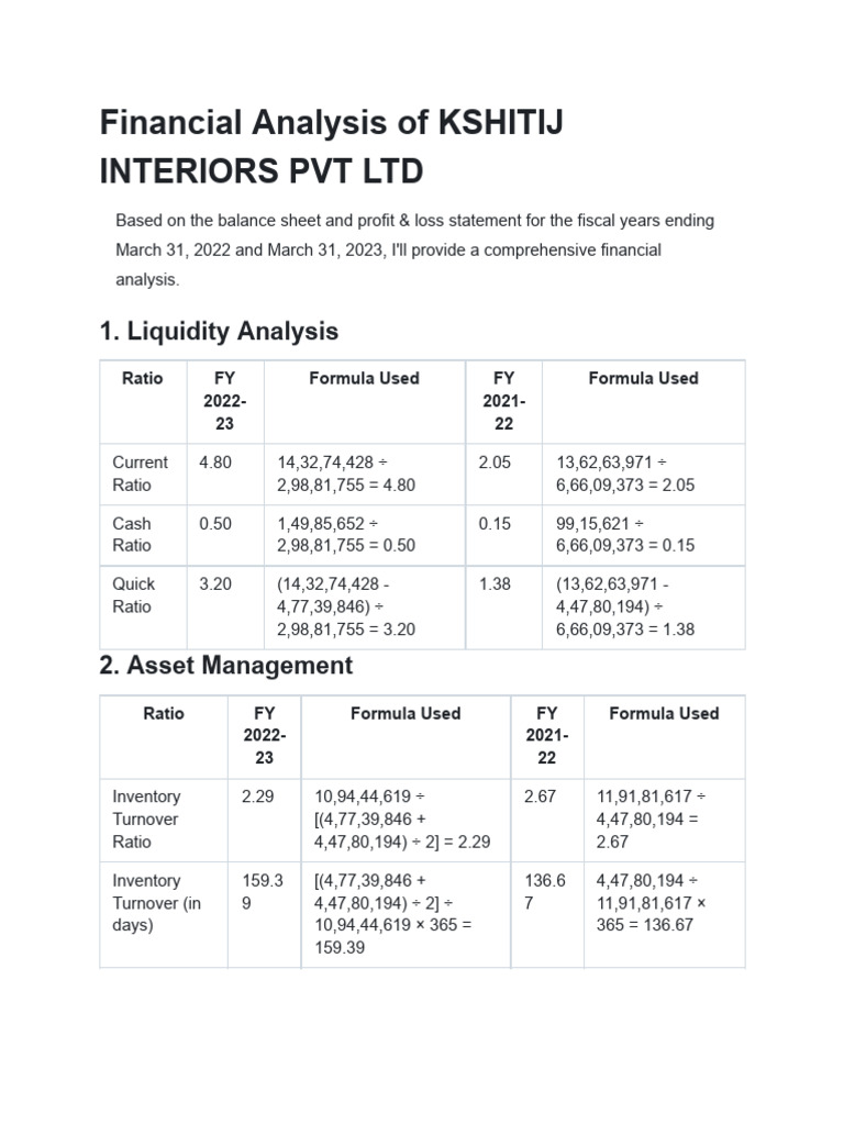 Financial Analyzer Output | PDF | Revenue | Balance Sheet