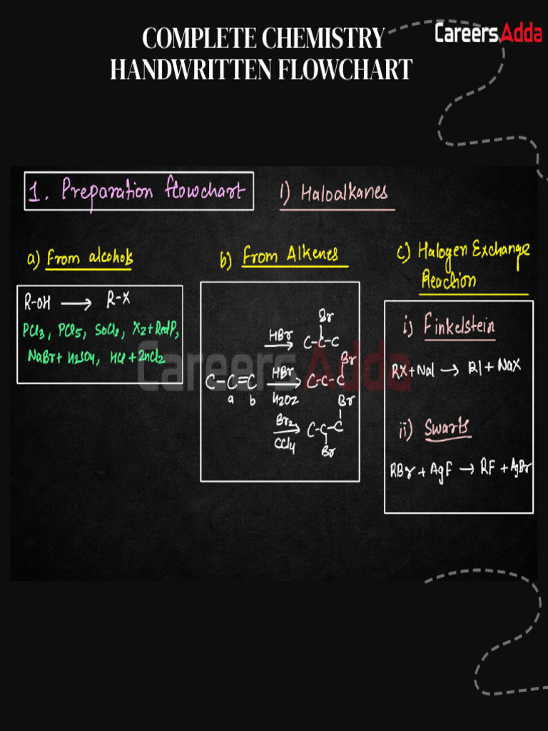 Complete Chemistry Handwritten Flowchart | PDF
