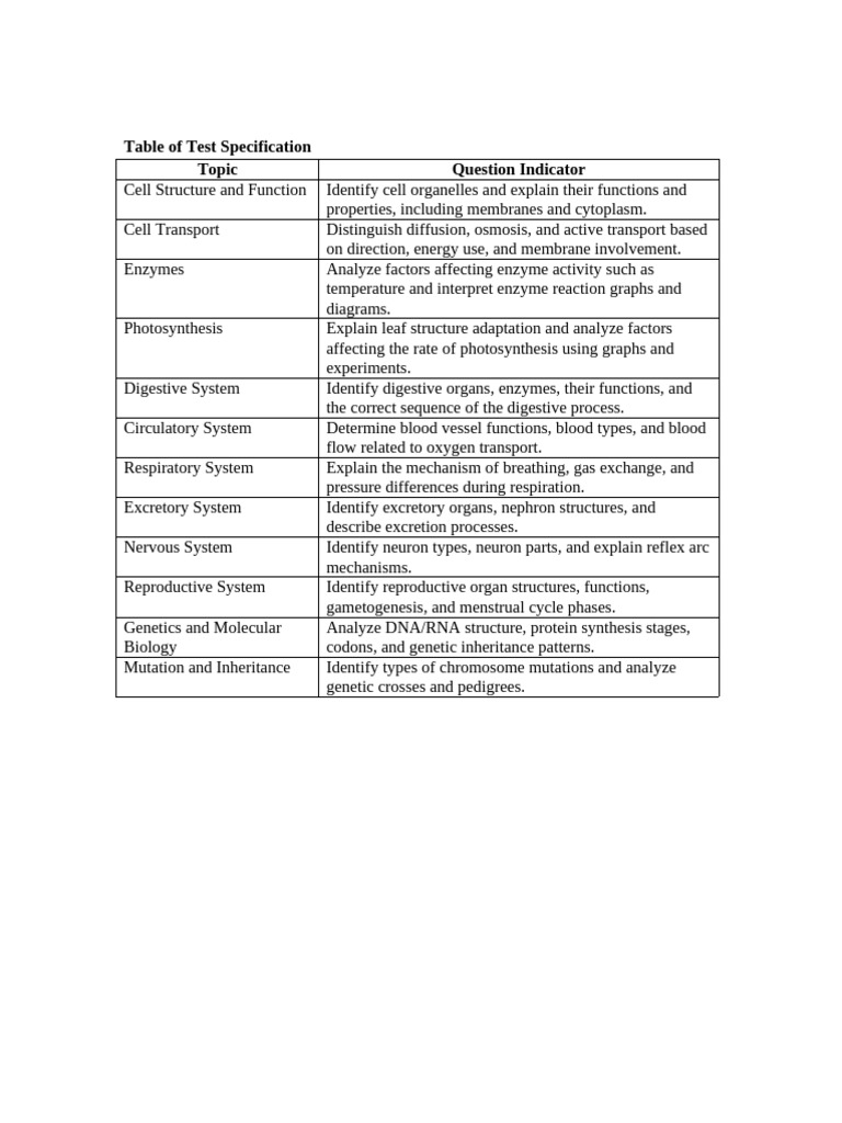 Table of Test Specification | PDF