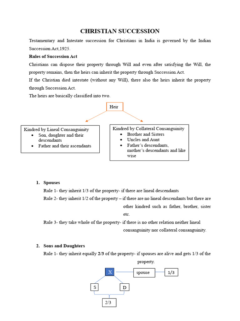 Christian Succession | PDF | Inheritance | Wills And Trusts