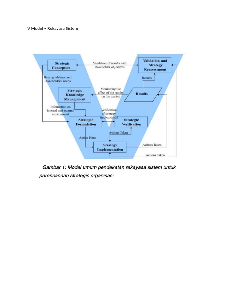 V Model | PDF