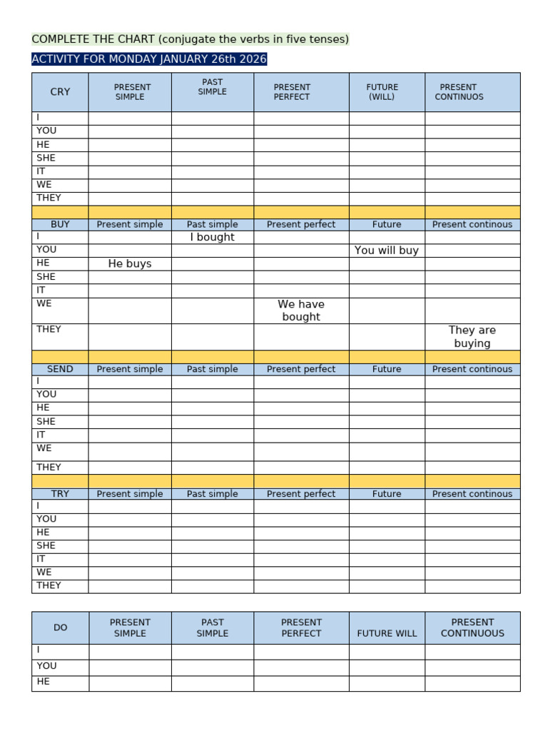 Ingles Conjugation Chart | PDF