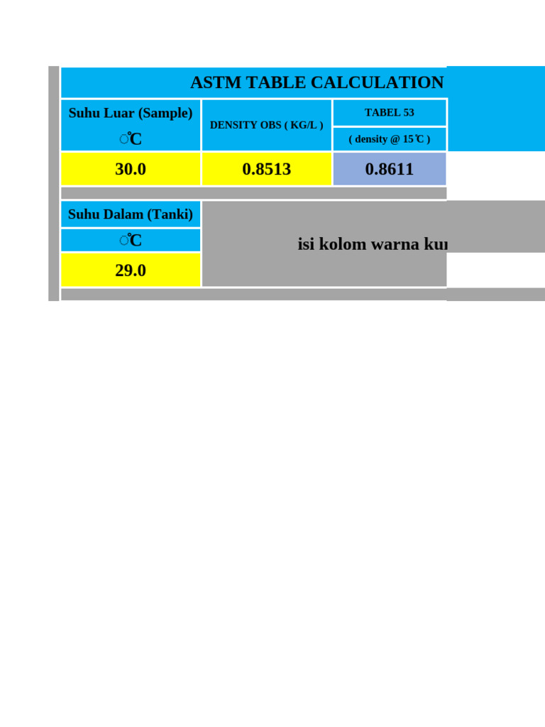 Astm Tabel 1 | PDF