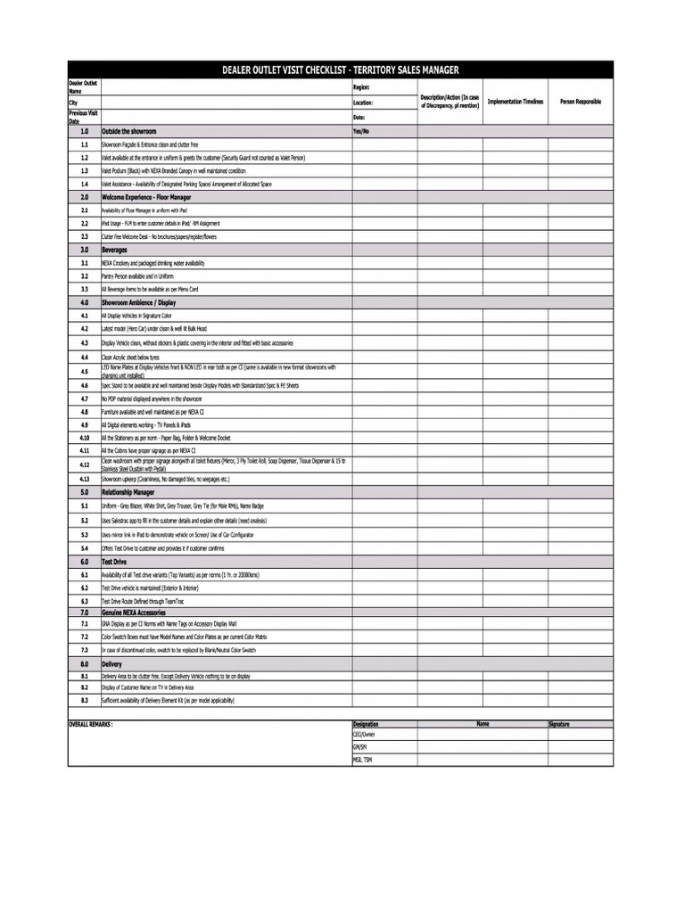 Checklist Modyfy | PDF