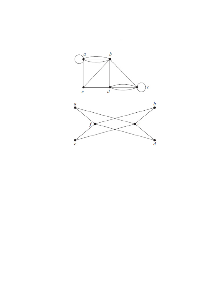 Tutorial-8 (Graph Theory) | PDF