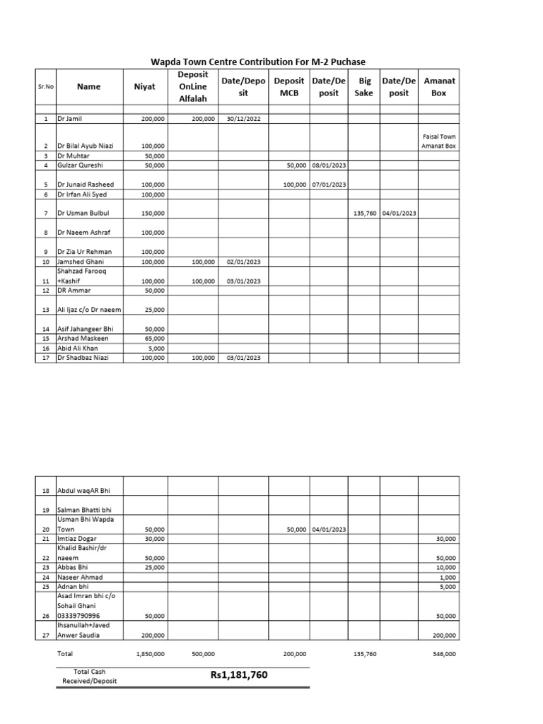 FT Purchase Statement Bu M15 | PDF