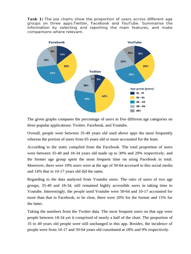 Task 1 | PDF | Facebook | Sports