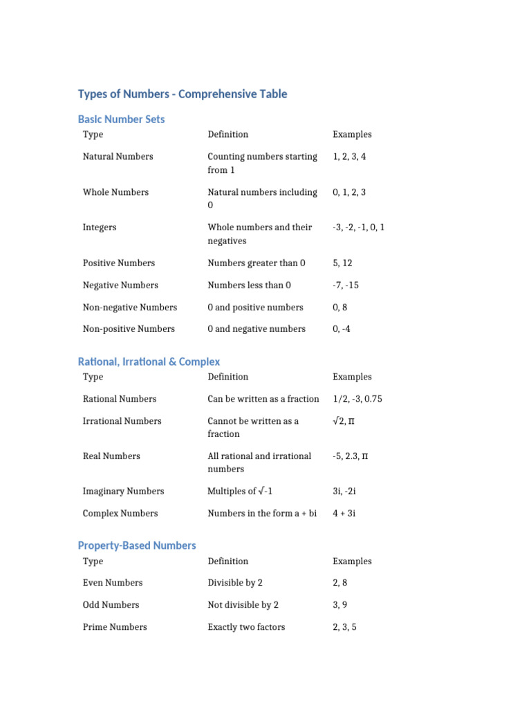 Types of Numbers Table | PDF | Numbers | Rational Number