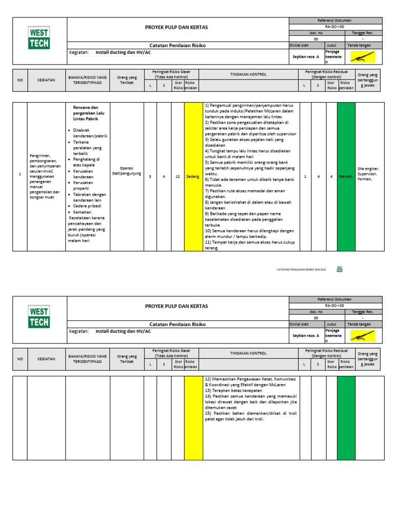 Risk Assesmnet Install Ducting HVAC. | PDF