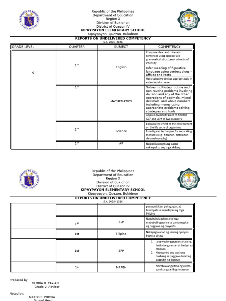 Grade 46 Undelivered Competency | PDF | Linguistics