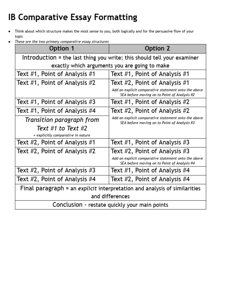 IB Comparative Essay Format | PDF | Logic | Epistemology