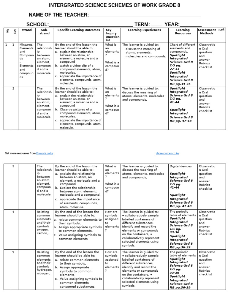 Grade 8 Term 1 Integrated Science Schemes Set 2 | PDF | Chemical ...