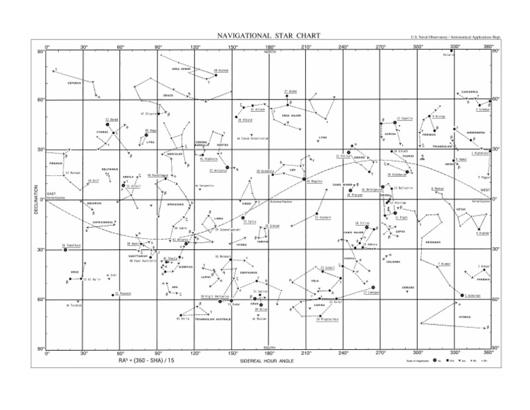 Star Map | PDF