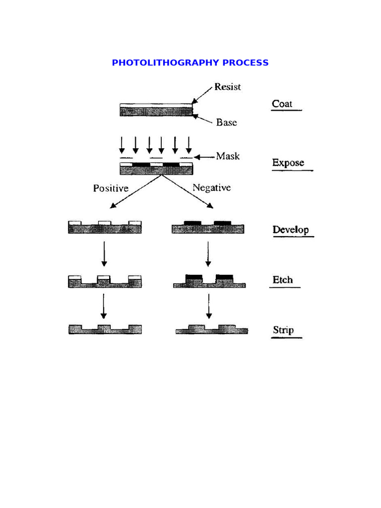 Photolithography Process | PDF