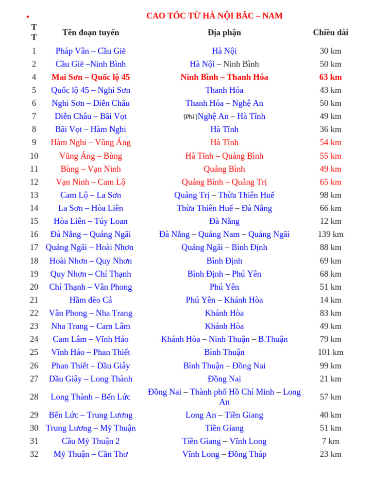 Cao Tôc Ha Noi - Sai Gon | PDF