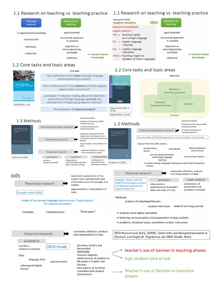 English Language Teaching | PDF