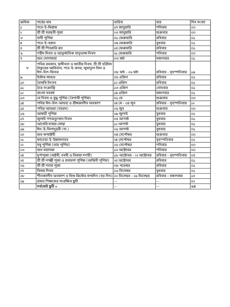 Untitled Spreadsheet - Google Sheets | PDF