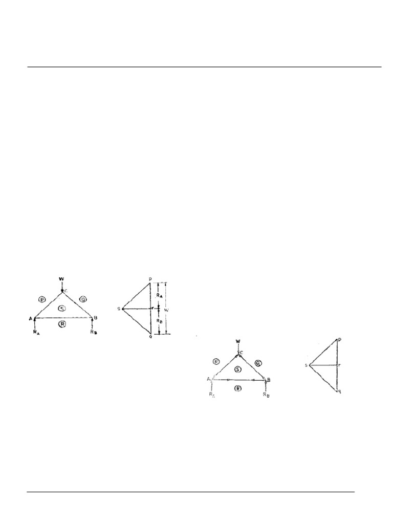Lecture-06 (Analysis of Pin Jointed Plane Frames - Graphical Method ...