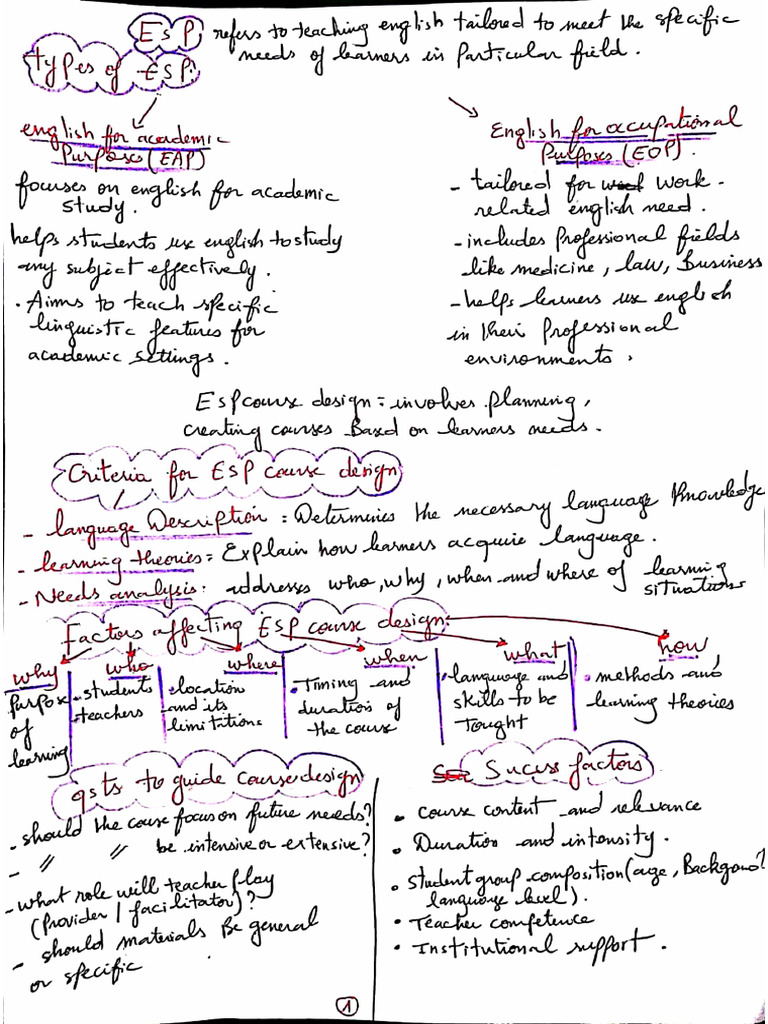 ESP Lessons | PDF