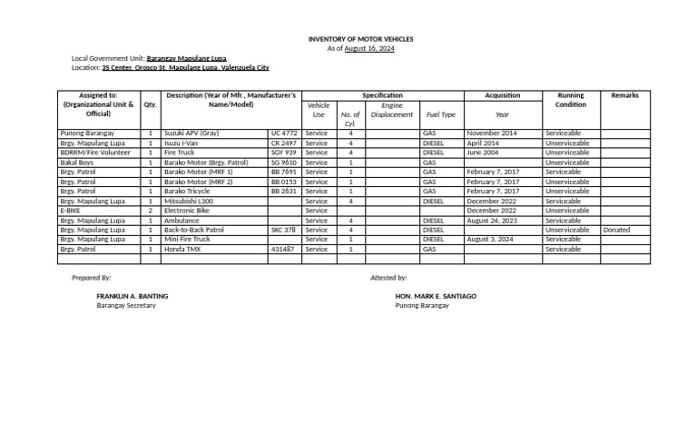 Inventory of Motor Vehicles | PDF | Vehicle Industry | Commercial Vehicles