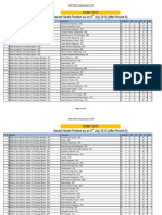 Vacant Seats For R4 CCMT2012