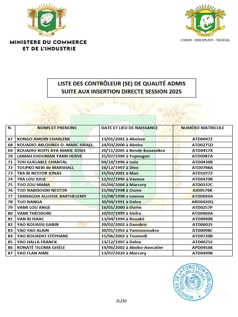 Liste Des Admis Insertion | PDF