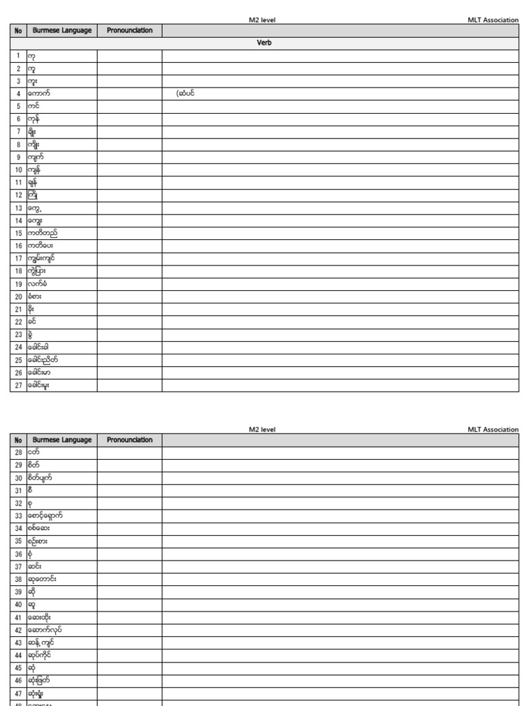 M2 Vocab List Version | PDF | Word