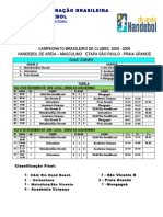 2ª etapa SP 2008