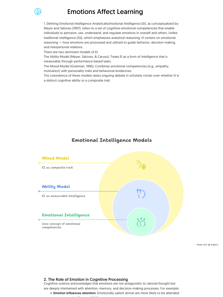 Emotions Affect Learning | PDF | Emotional Intelligence | Emotions
