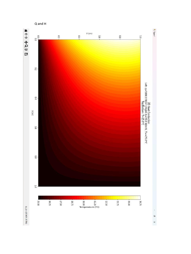 2 Dcodes | PDF