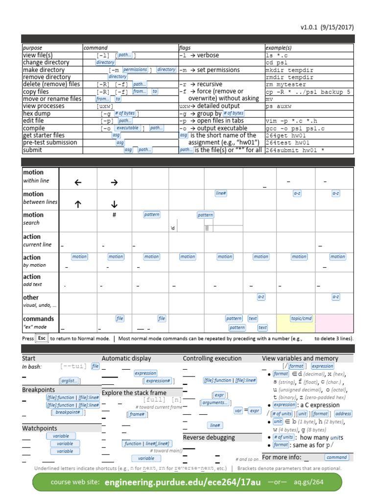 Reference Sheet | PDF | Pointer (Computer Programming) | Integer ...