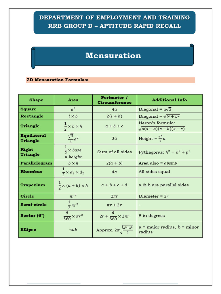 Mensuration 1st Chapter | PDF | Area | Elementary Geometry