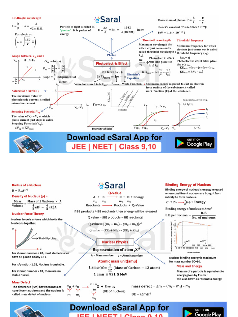 Physics Mindmaps Class 12 Esaral | PDF