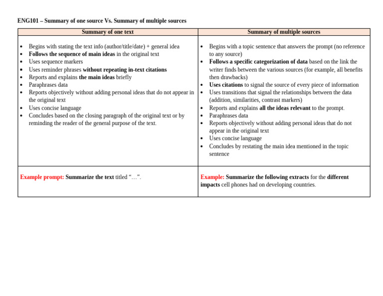Summary of One Source vs. Summary of Multiple Sources | PDF