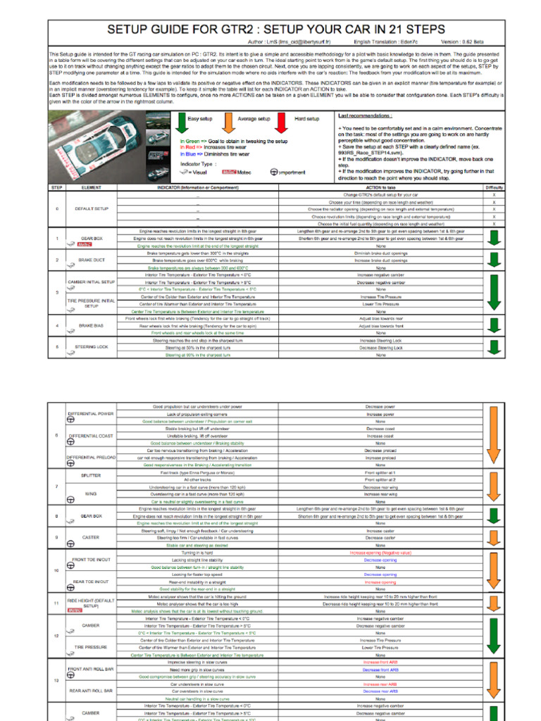 Setups Guides | PDF